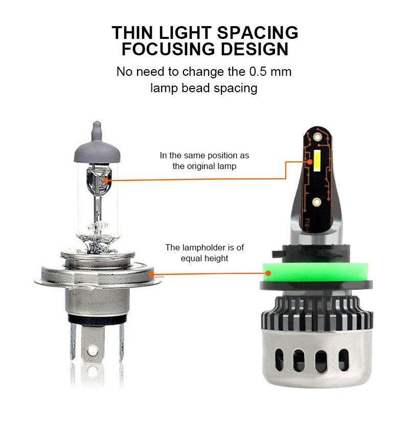 F10 110 Watt Car LED Headlight Bulbs Super H11 9005/6 Best for fog lamps 1.0