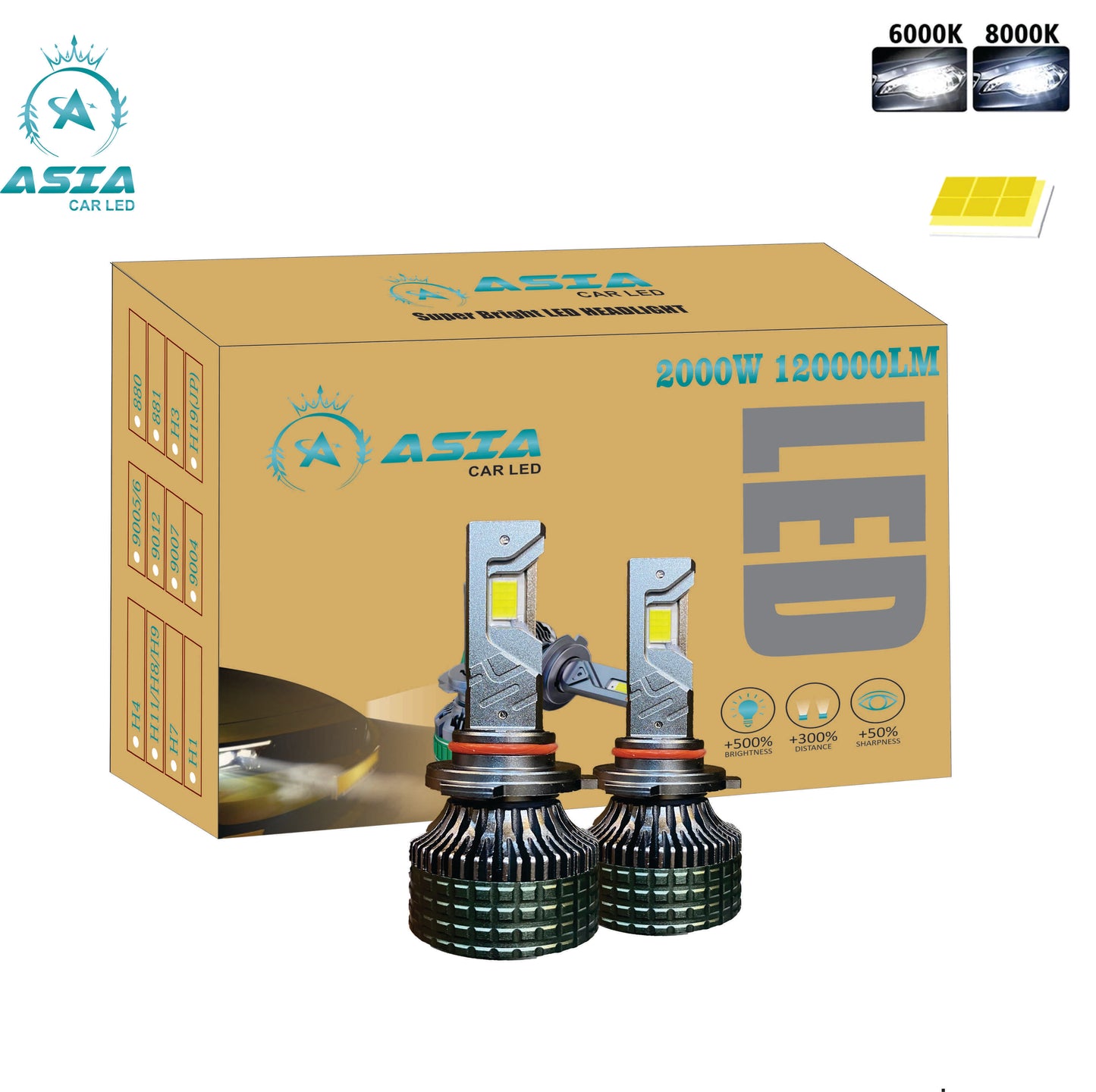 Asia 2000w Led Lights Bulbs For Cars H4 9005/6 H7 H11 Cutt off Turbo LED Lamps High Low Beam For All Cars 5.0 Version (Copy)